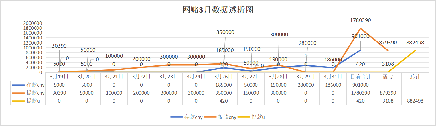 老哥的月度总结分析报告